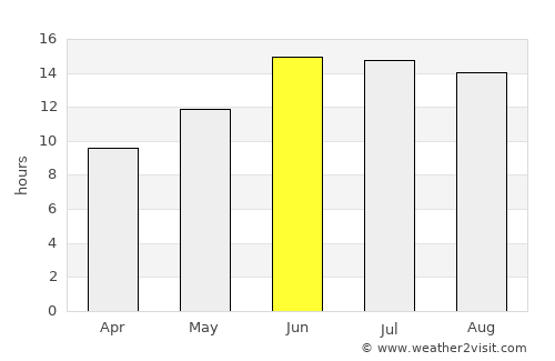 Hīt average rain in June