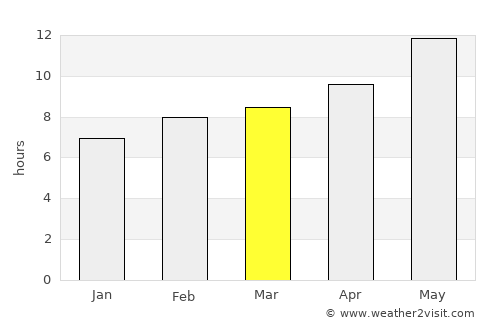 Hīt average rain in March