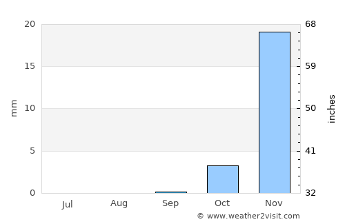 Hīt average rain in September