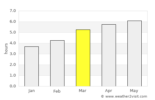 Hita average rain in March