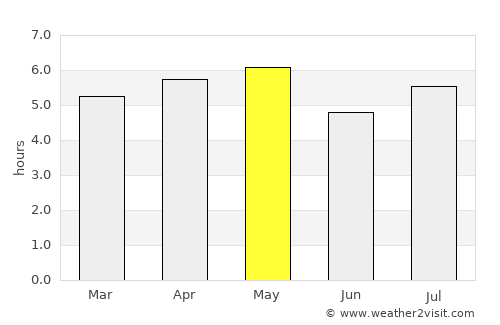 Hita average rain in May