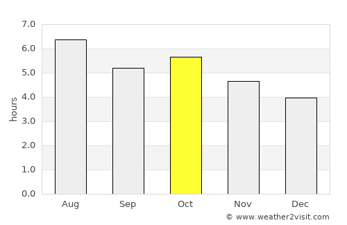 Hita average rain in October
