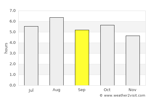 Hita average rain in September