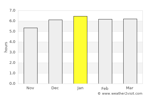 Hitachi average rain in January