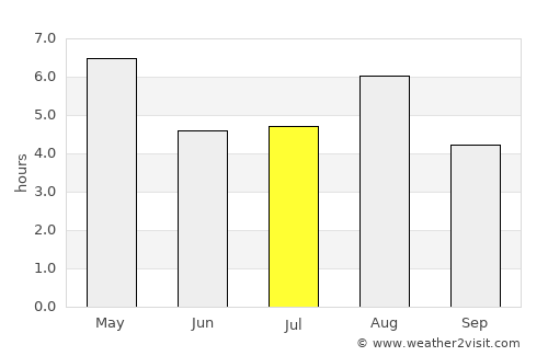 Hitachi average rain in July