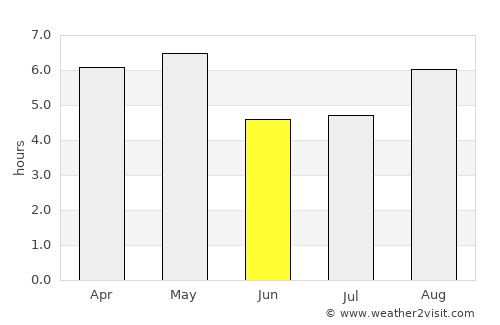 Hitachi average rain in June