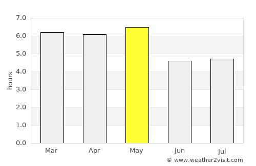 Hitachi average rain in May