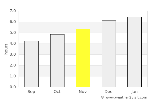 Hitachi average rain in November