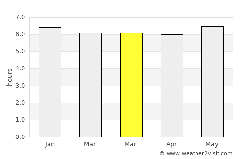 Hitachi-Naka average rain in March