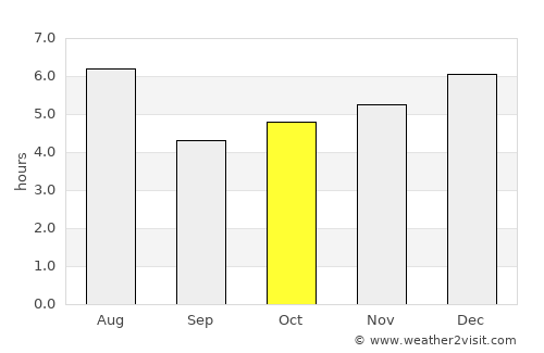 Hitachi-Naka average rain in October