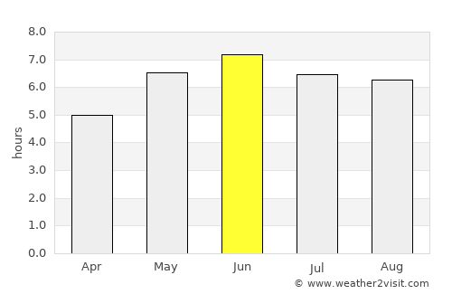 Hitchin average rain in June