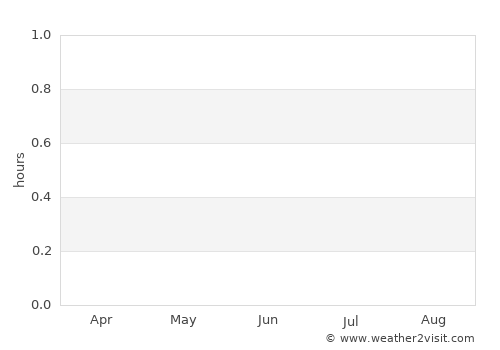 Hitiaa average rain in June