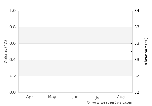 Hitiaa average temperature in June