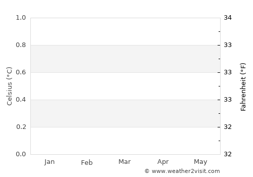 Hitiaa average temperature in March