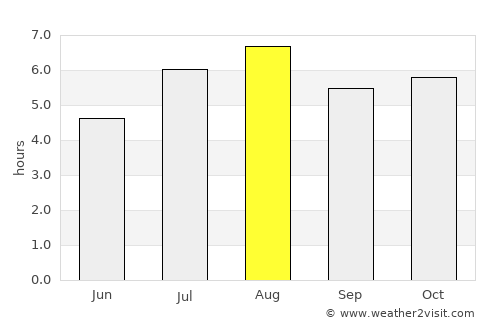 Hitoyoshi average rain in August