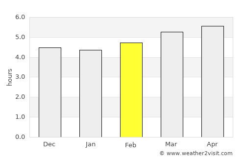Hitoyoshi average rain in February
