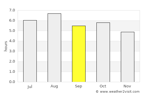 Hitoyoshi average rain in September