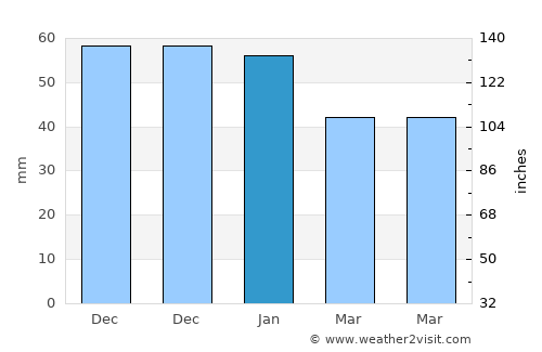 Hittarp average rain in January