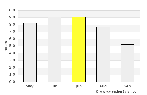 Hittarp average rain in June