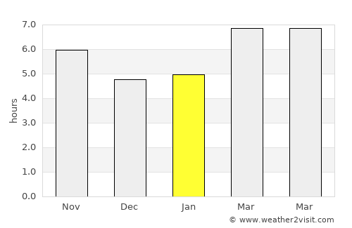 Hizan average rain in January