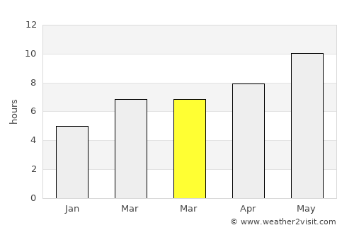 Hizan average rain in March