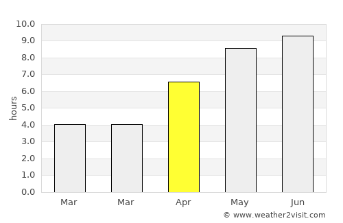 Hjallerup average rain in April
