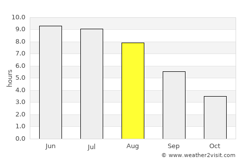 Hjallerup average rain in August