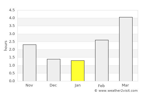 Hjallerup average rain in January