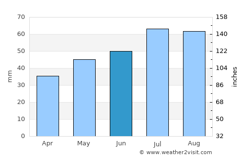 Hjallerup average rain in June
