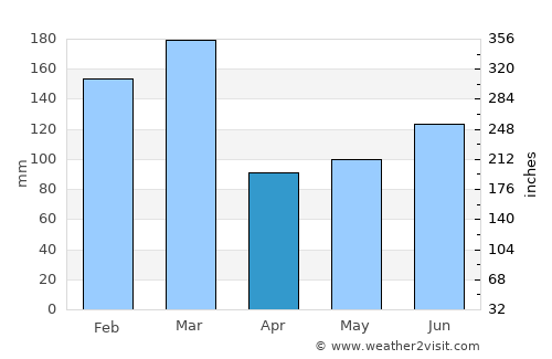 Hjelmeland average rain in April