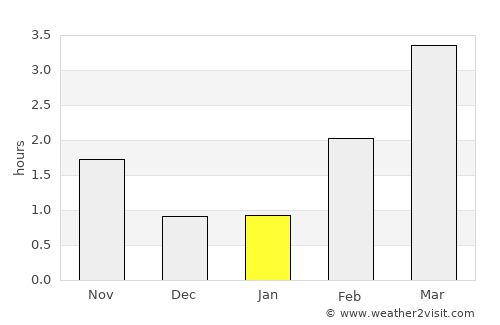 Hjelmeland average rain in January