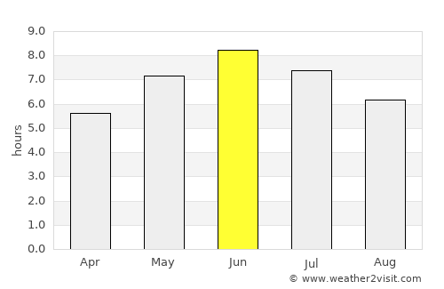 Hjelmeland average rain in June