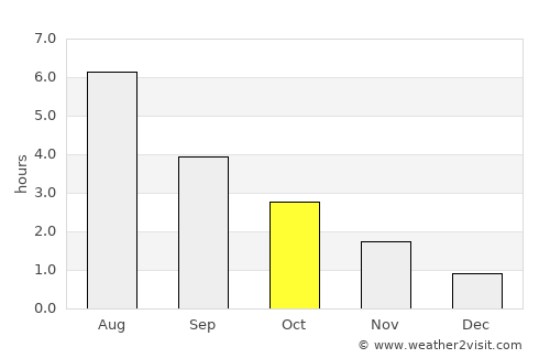 Hjelmeland average rain in October
