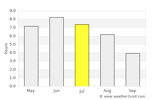 Hjelmelandsvågen average rain in July
