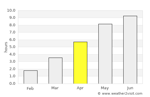 Hjo average rain in April