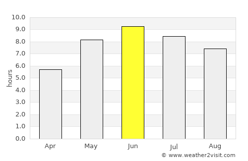 Hjo average rain in June