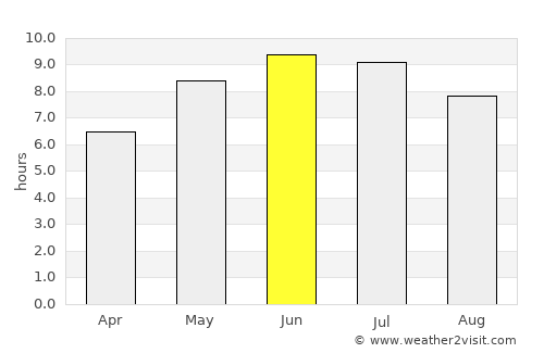 Hjørring average rain in June