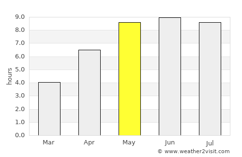 Hjortshøj average rain in May