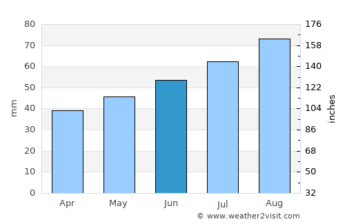 Hjuvik average rain in June