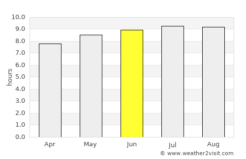Hlatikulu average rain in June