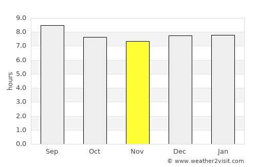 Hlatikulu average rain in November