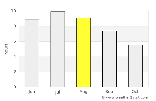 Hlebine average rain in August