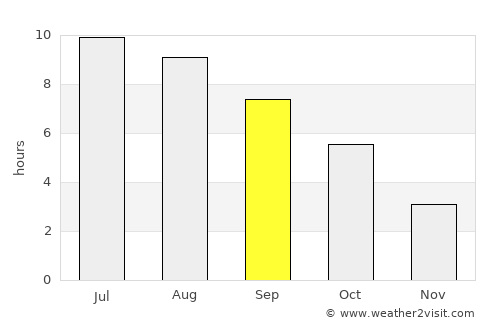 Hlebine average rain in September