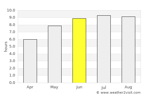 Hlipiceni average rain in June