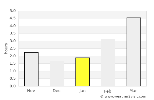Hlohovec average rain in January
