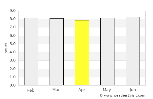 Hluhluwe average rain in April