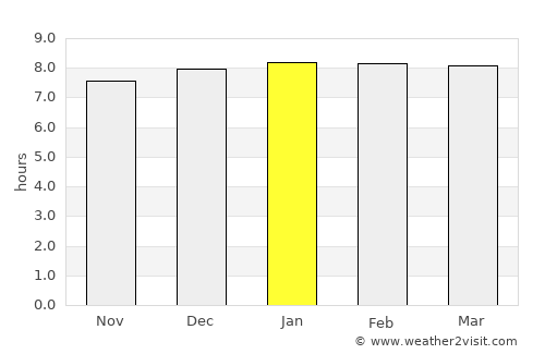 Hluhluwe average rain in January