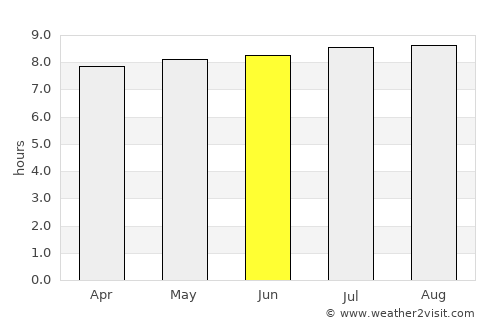 Hluhluwe average rain in June