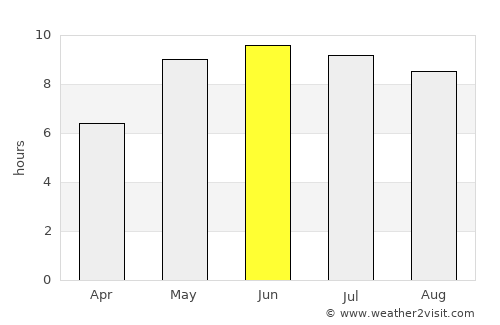 Hlusk average rain in June