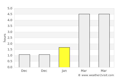 Hlybokaye average rain in January